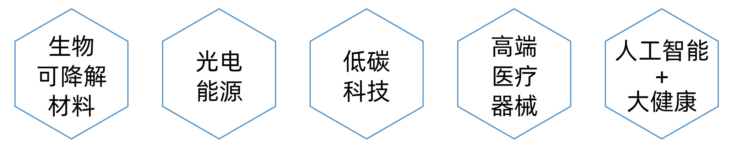 精準產業(yè)定位 精準產業(yè)定位