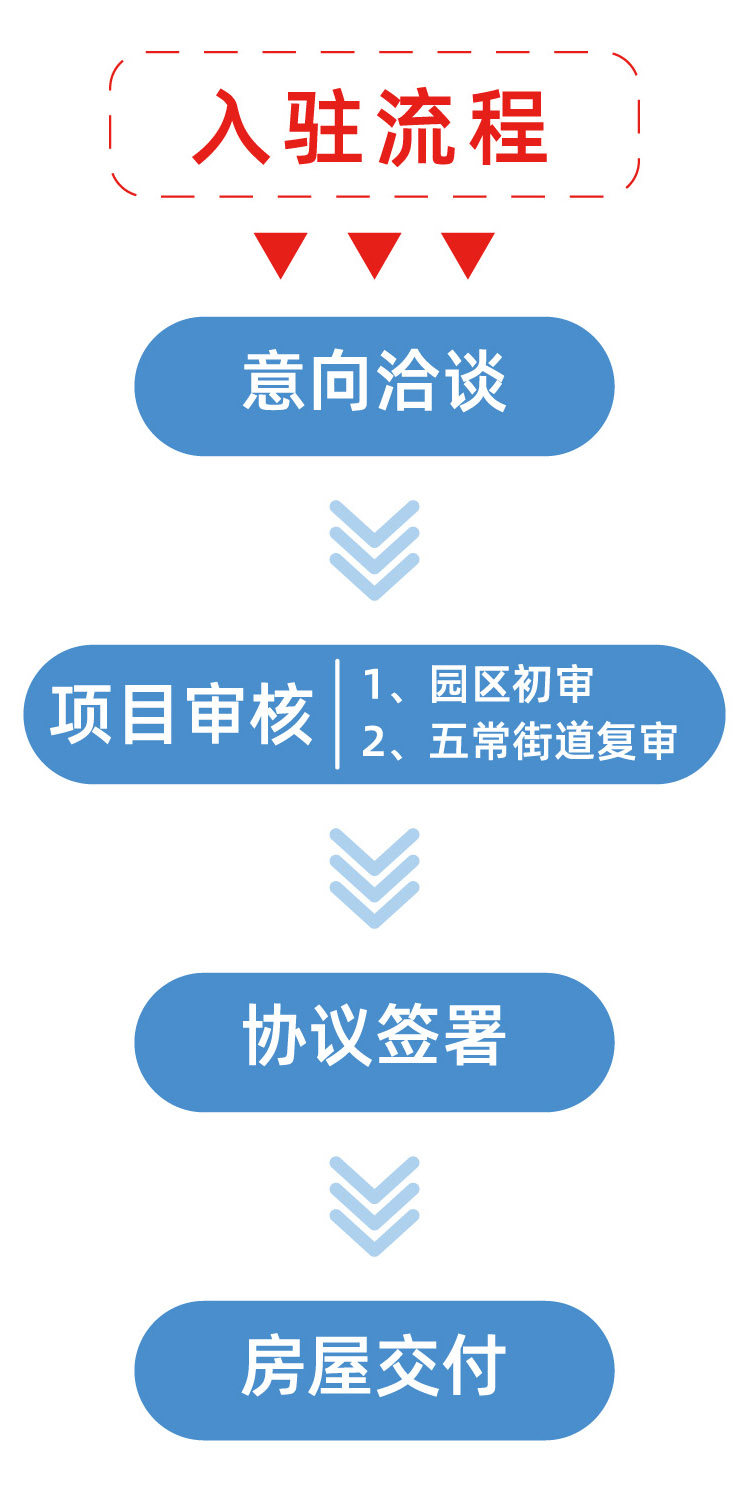 入駐流程 入駐流程