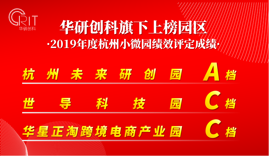 華研創(chuàng)科旗下三座園區(qū)在杭州小微園績效評(píng)價(jià)中取得優(yōu)異成績