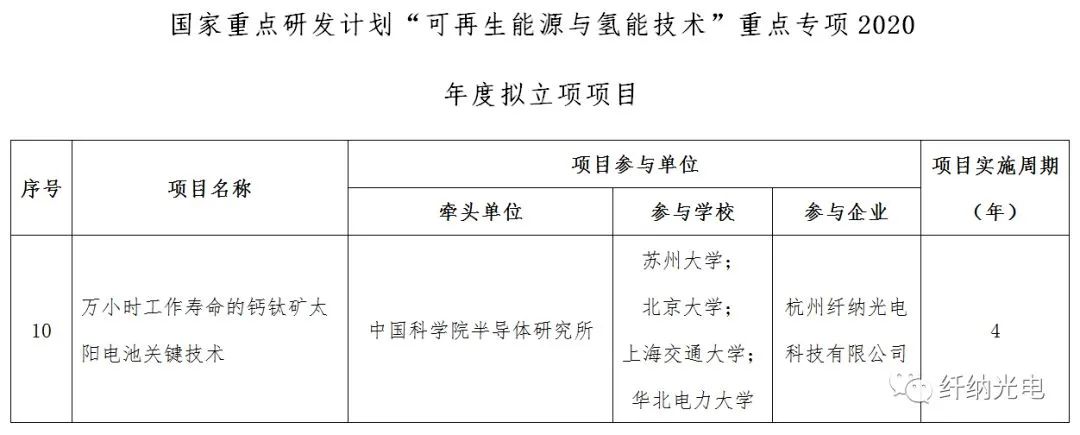 喜報！華研創(chuàng)科園區(qū)企業(yè)纖納光電入選科技部重點專項“萬小時工作壽命的鈣鈦礦太陽電池關(guān)鍵技術(shù)”