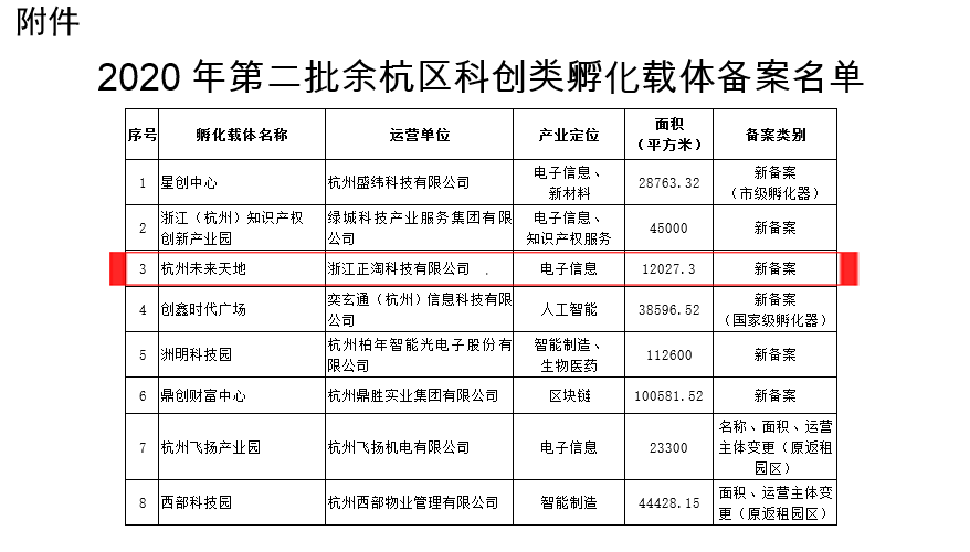 熱烈慶祝！華研創(chuàng)科旗下未來研創(chuàng)園榮獲文創(chuàng)類孵化載體